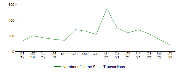 Sales Activity